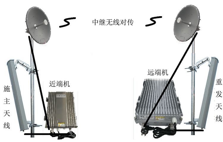 城东智能无线拉远移频中继直放站近端机远端机